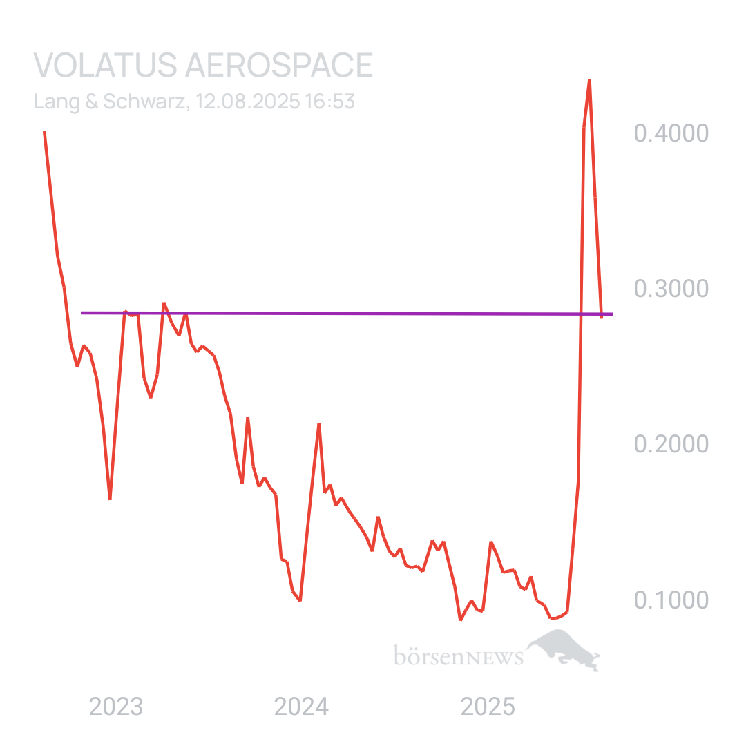 Sicher1 Volatus Aerospace neutral und übersichtlich 