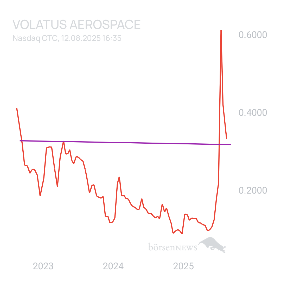 Sicher1 Volatus Aerospace neutral und übersichtlich 