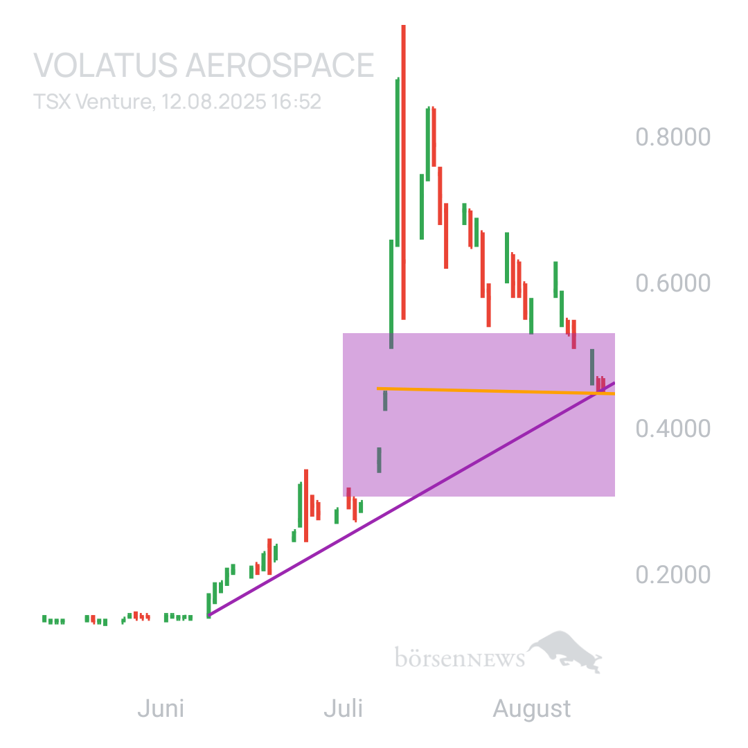 Sicher1 Volatus Aerospace neutral und übersichtlich 