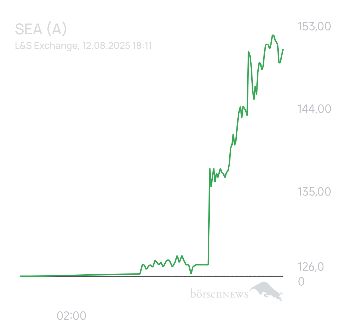 Ascadian Trading- und Aktien-Chat