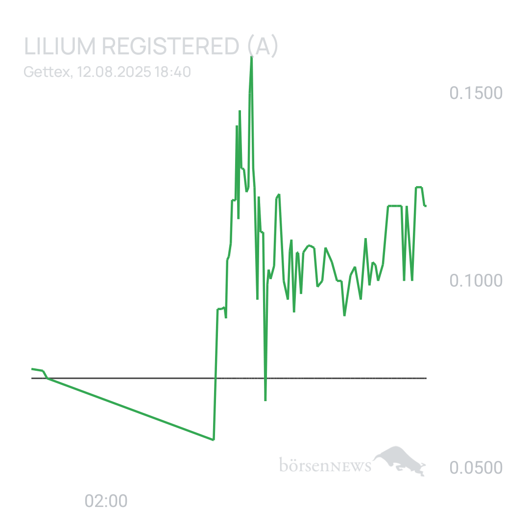 Sicher1 Lilium Aktie