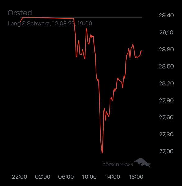 ÄffchenNotToGo Trading- und Aktien-Chat