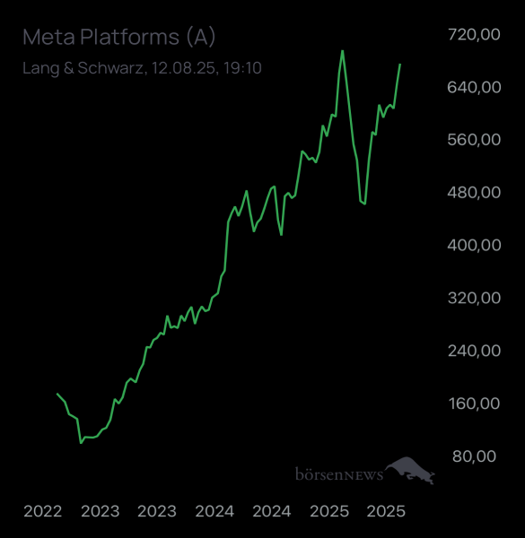 ÄffchenNotToGo Trading- und Aktien-Chat