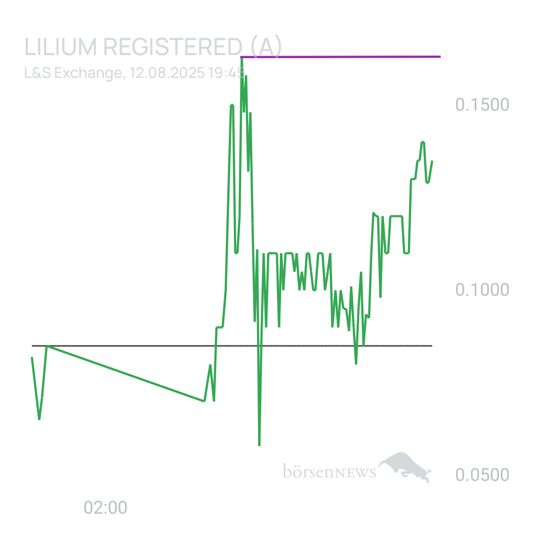 Sicher1 Lilium Aktie