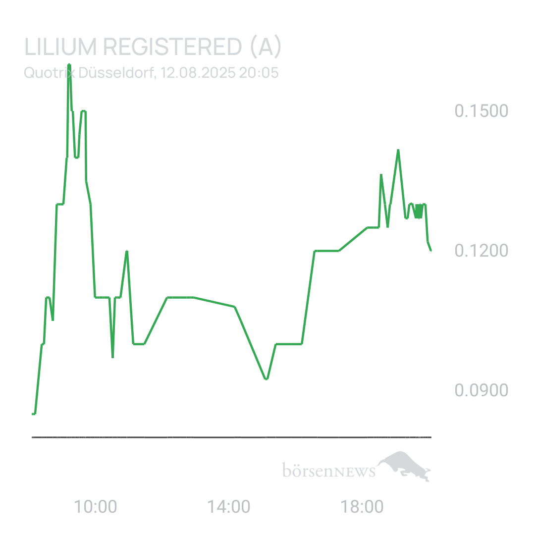 Sicher1 Lilium Aktie
