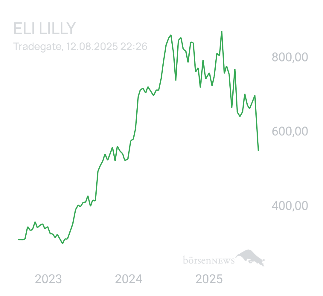 Benny80 Trading- und Aktien-Chat