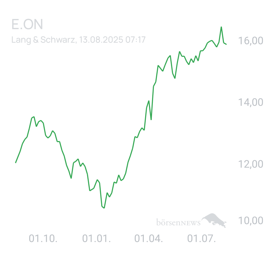 Benny80 Trading- und Aktien-Chat