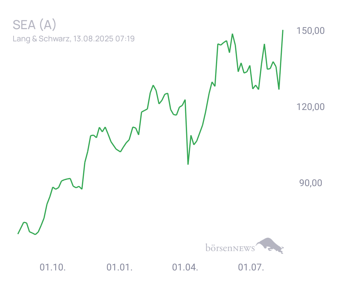 Connie Trading- und Aktien-Chat