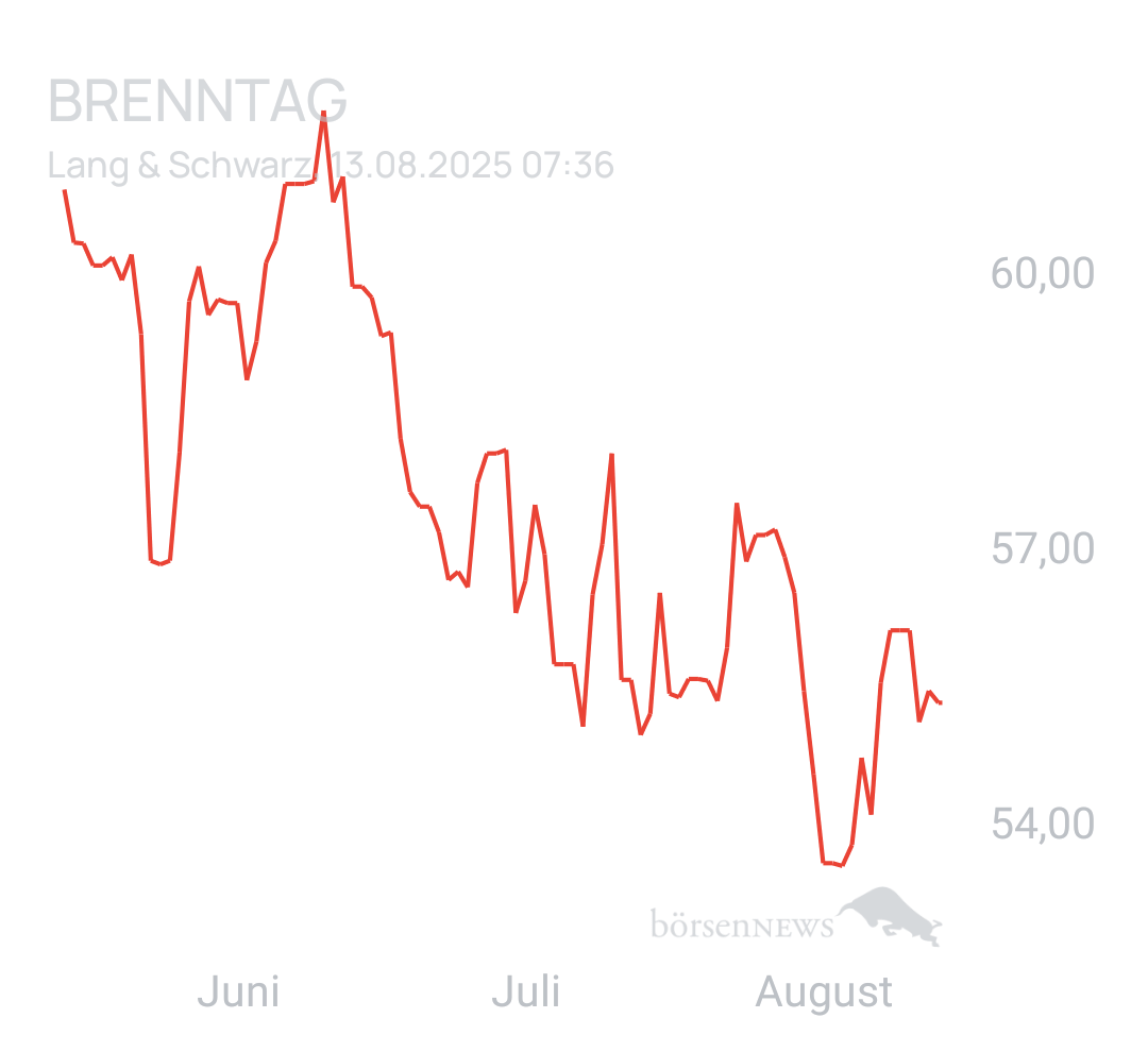 Benny80 Trading- und Aktien-Chat