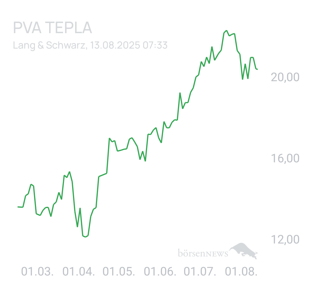 Benny80 Trading- und Aktien-Chat