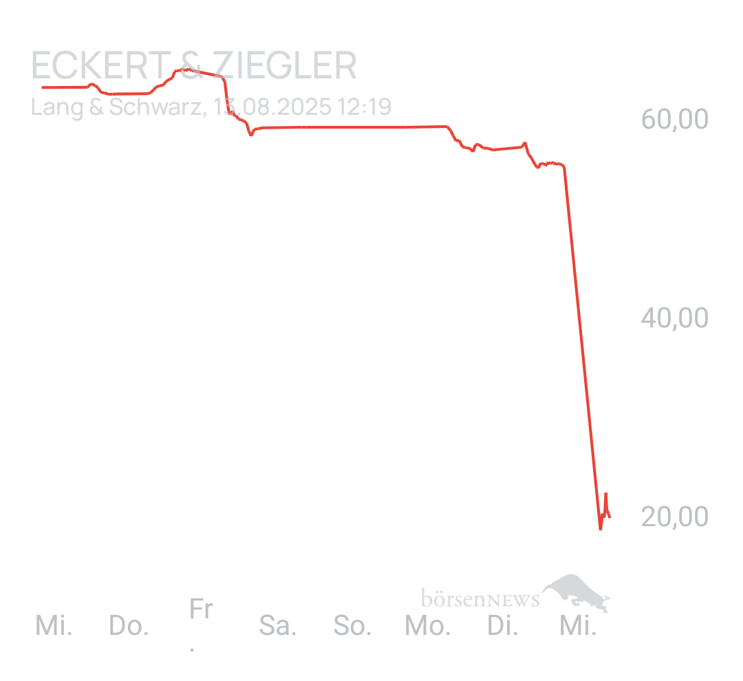 Benny80 Trading- und Aktien-Chat