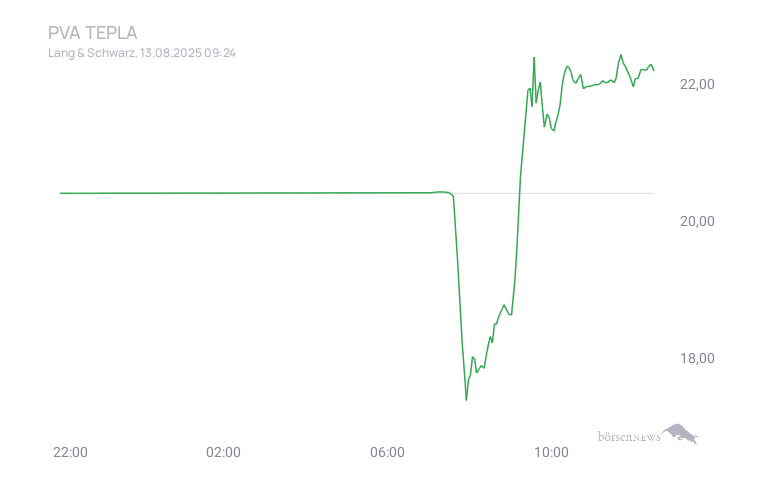 Inder Trading- und Aktien-Chat