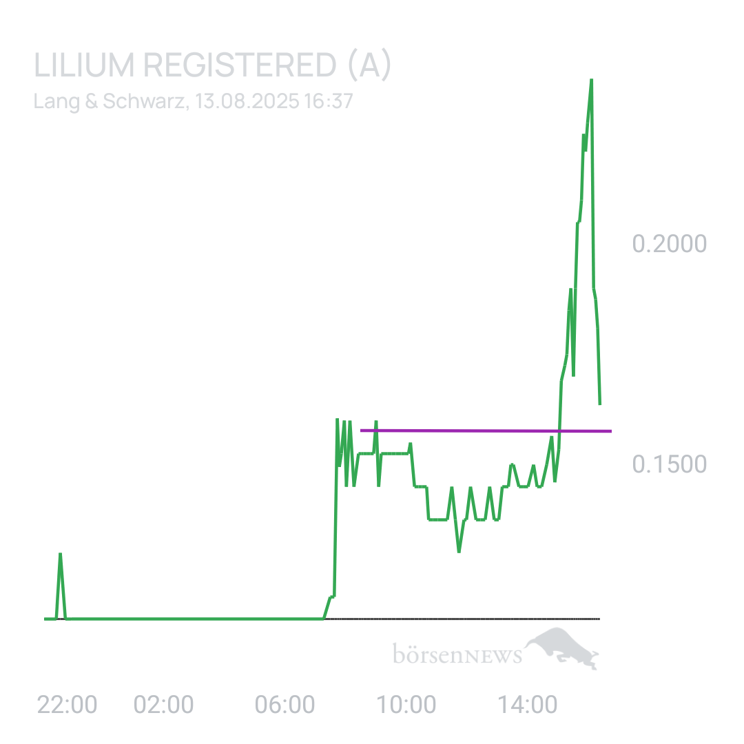 Sicher1 Lilium Aktie