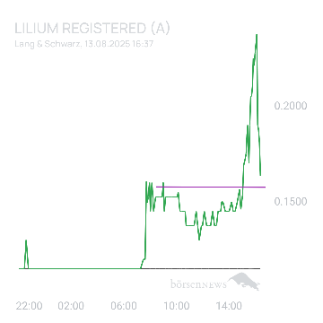 Sicher1 Lilium Aktie