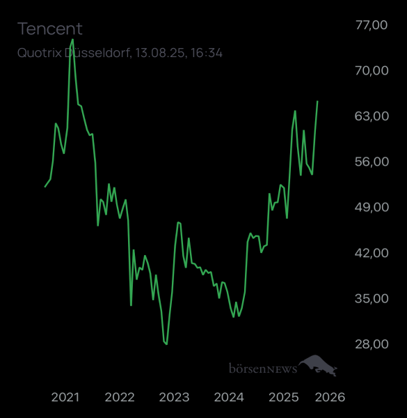 ÄffchenNotToGo Trading- und Aktien-Chat