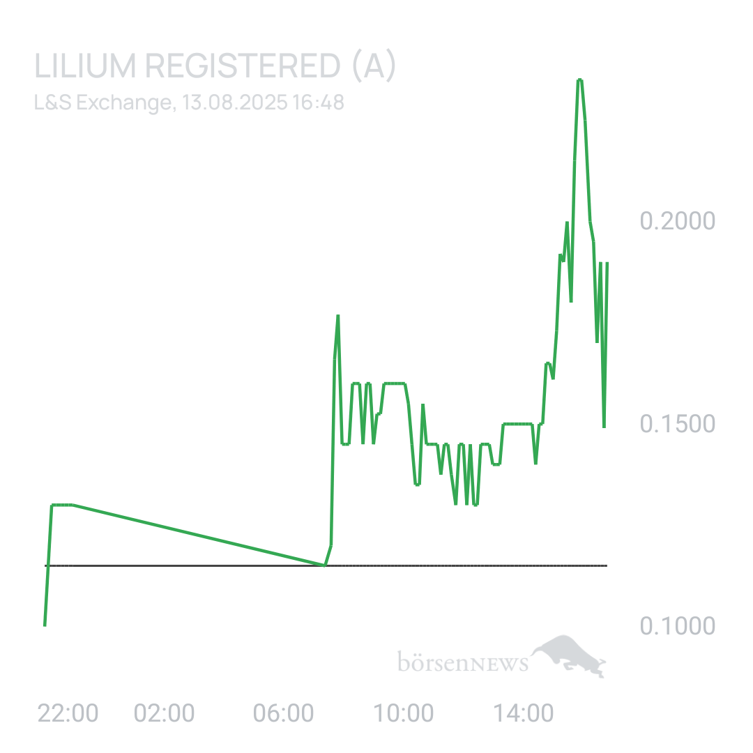Sicher1 Lilium Aktie