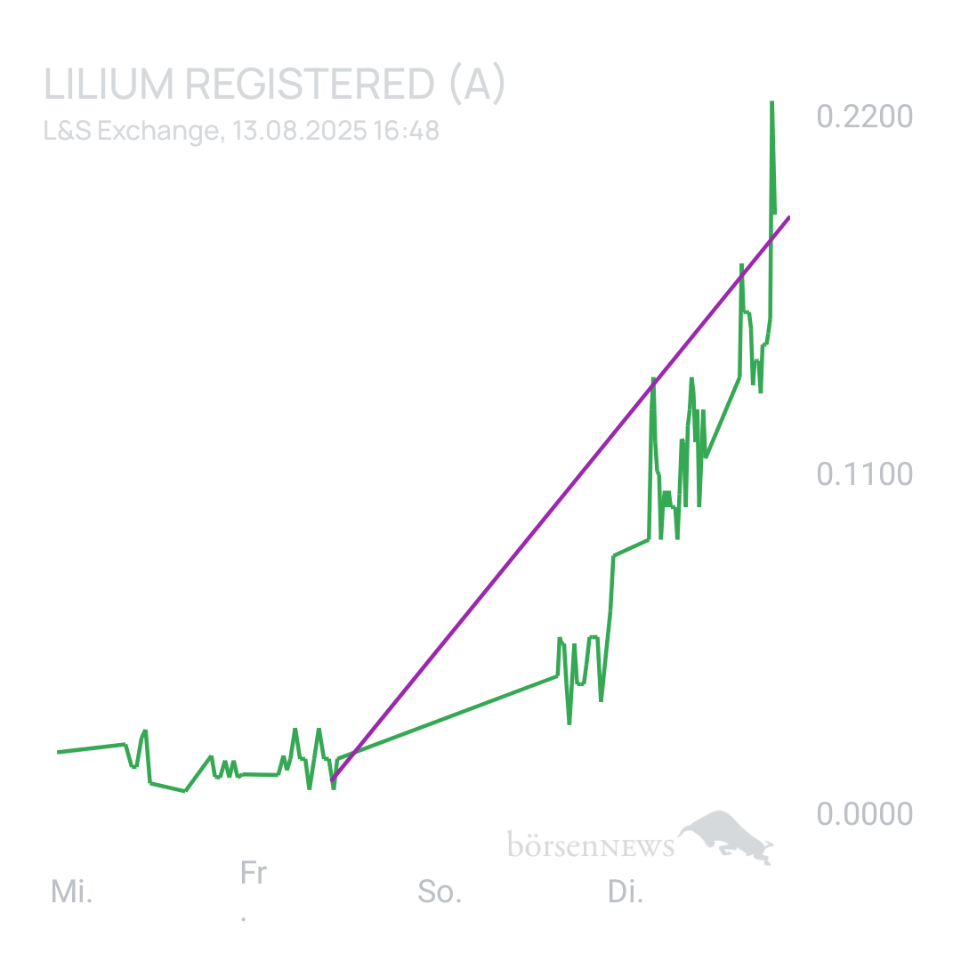 Sicher1 Lilium Aktie