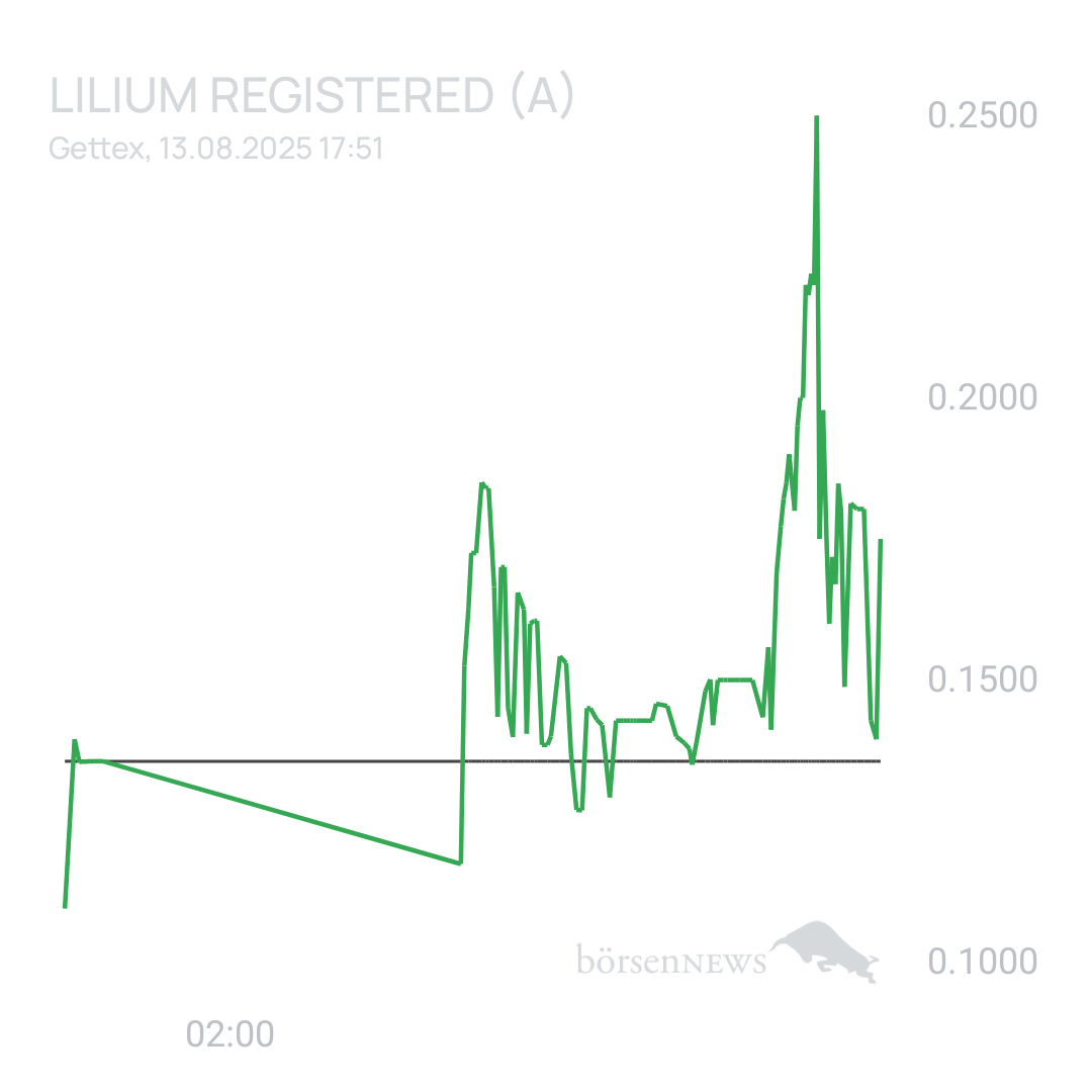 Sicher1 Lilium Aktie