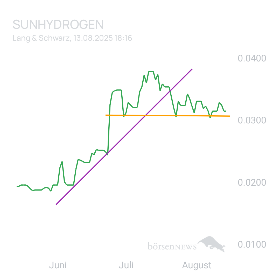 Sicher1 Sunhydrogen