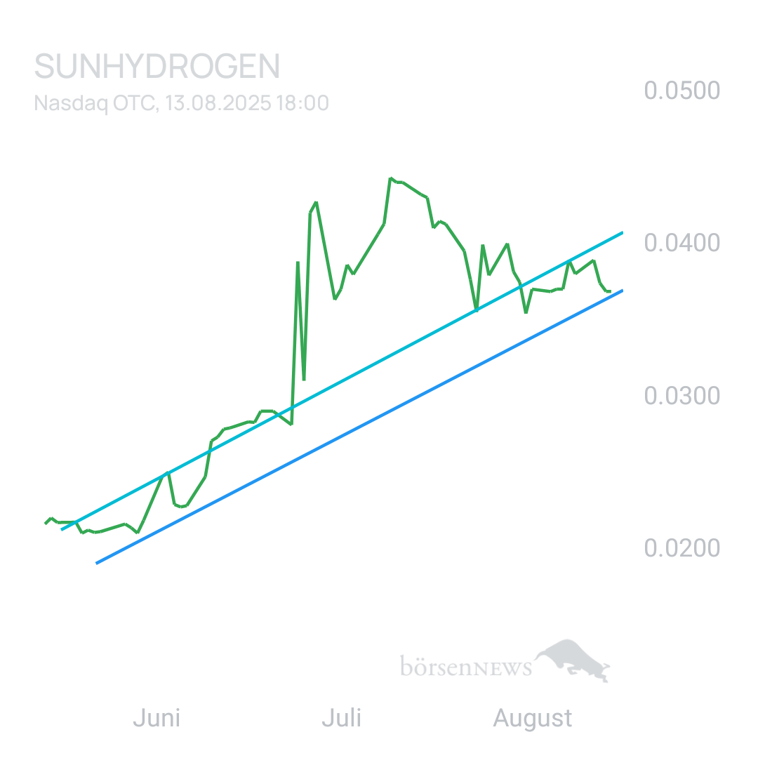 Sicher1 Sunhydrogen