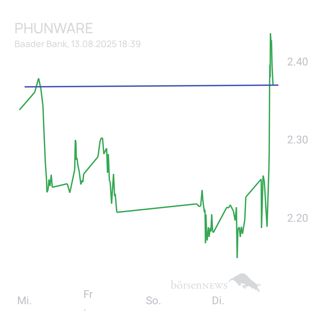 Sicher1 Phunware 2025