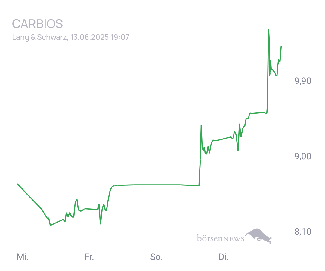 Connie Trading- und Aktien-Chat