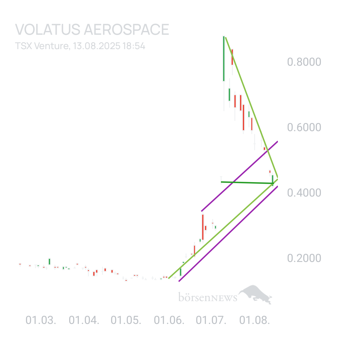 Sicher1 Volatus Aerospace neutral und übersichtlich 
