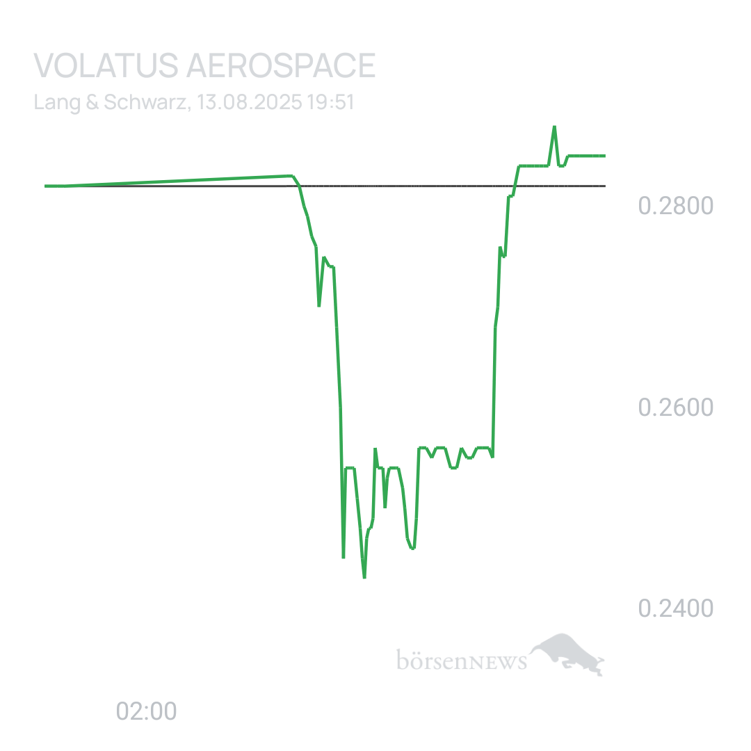 Sicher1 Volatus Aerospace neutral und übersichtlich 
