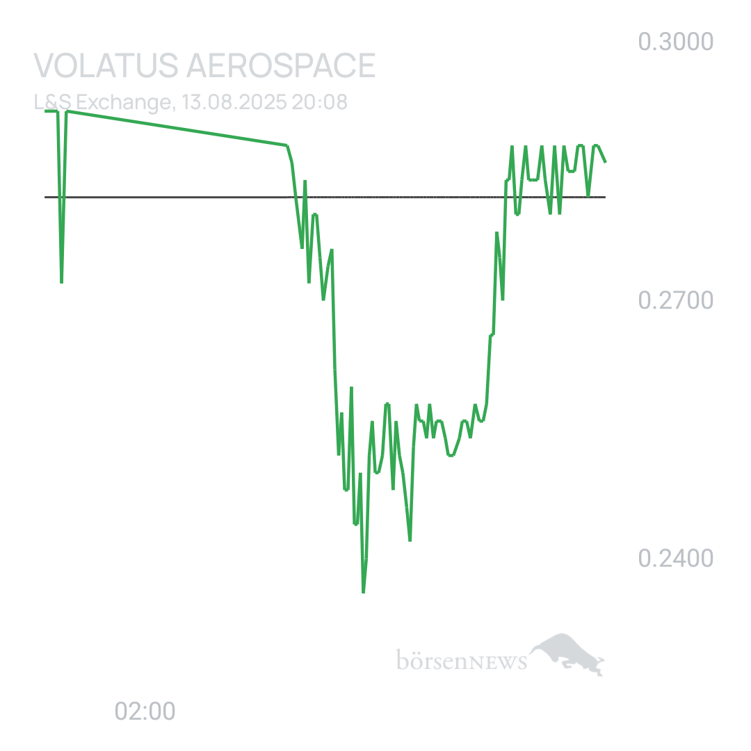 Sicher1 Volatus Aerospace neutral und übersichtlich 