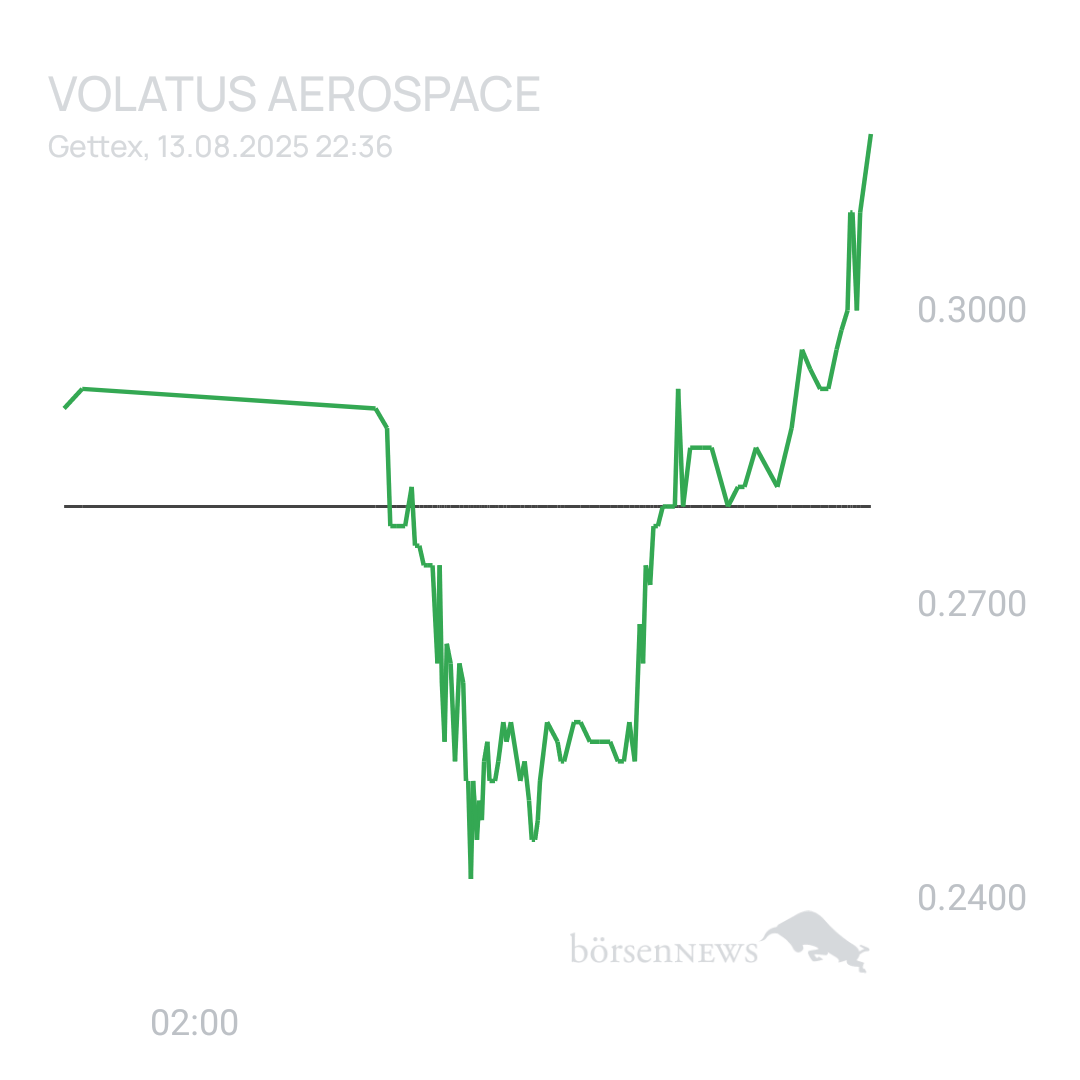 Sicher1 Volatus Aerospace neutral und übersichtlich 
