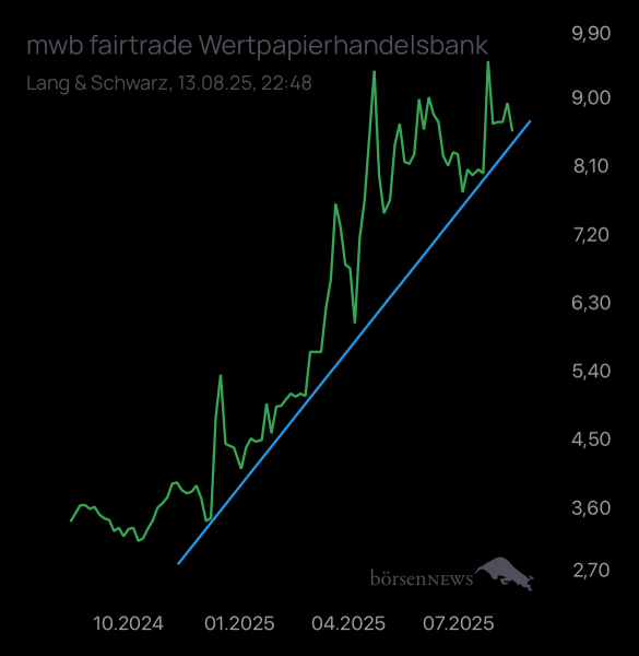 Laubengasse956 MWB Fairtrade
