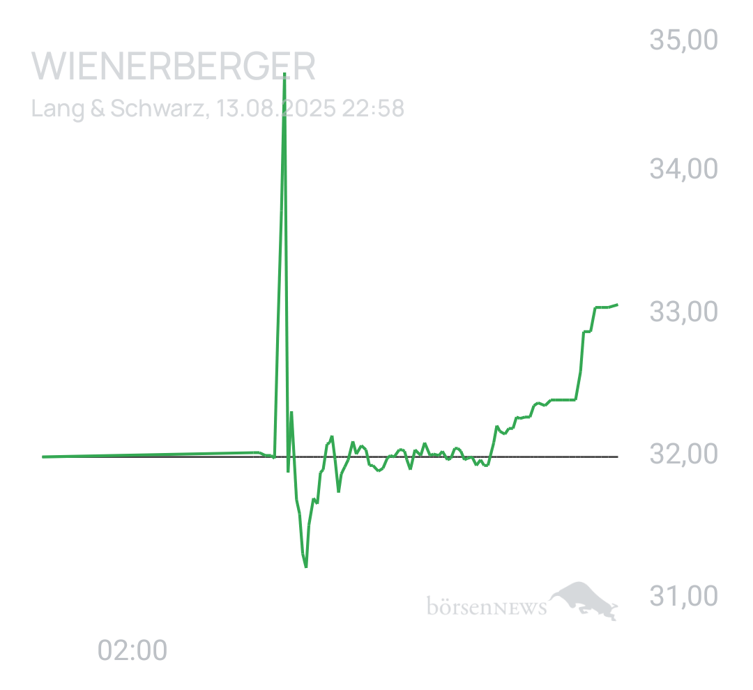 Benny80 Trading- und Aktien-Chat