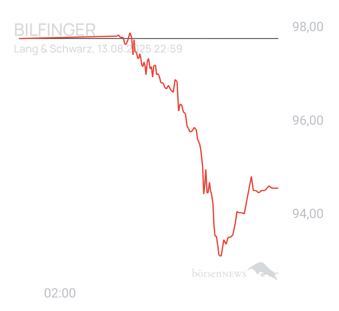 Benny80 Trading- und Aktien-Chat