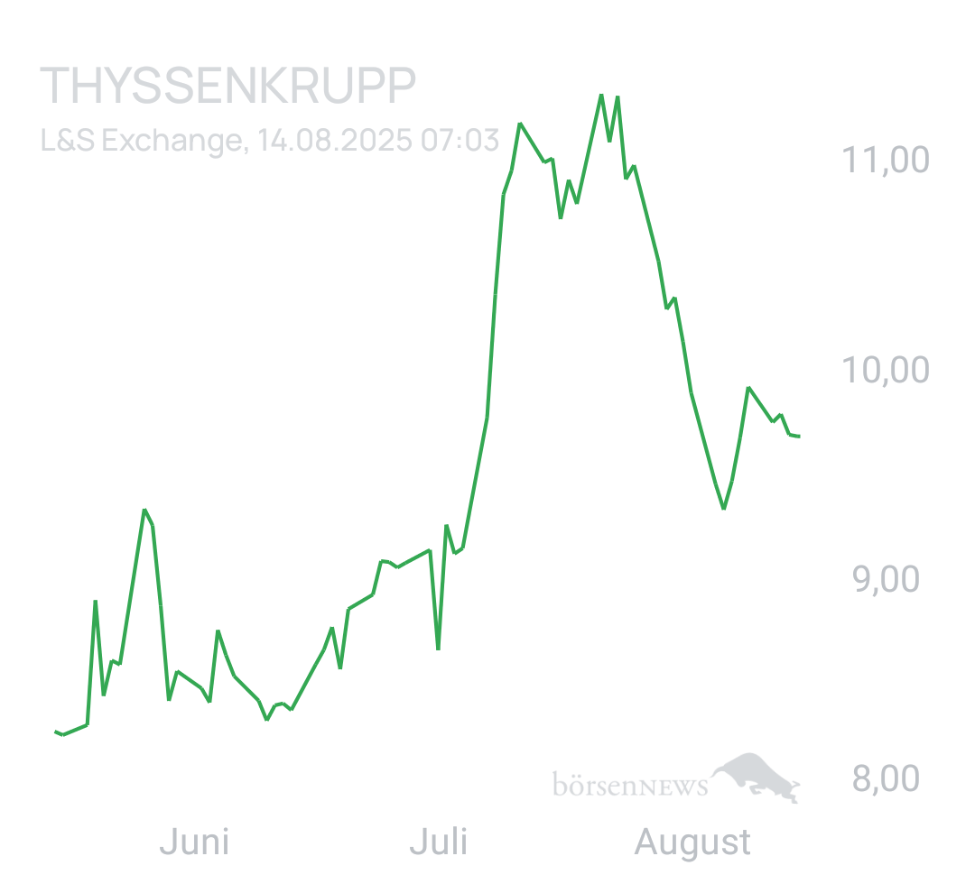 Benny80 Trading- und Aktien-Chat
