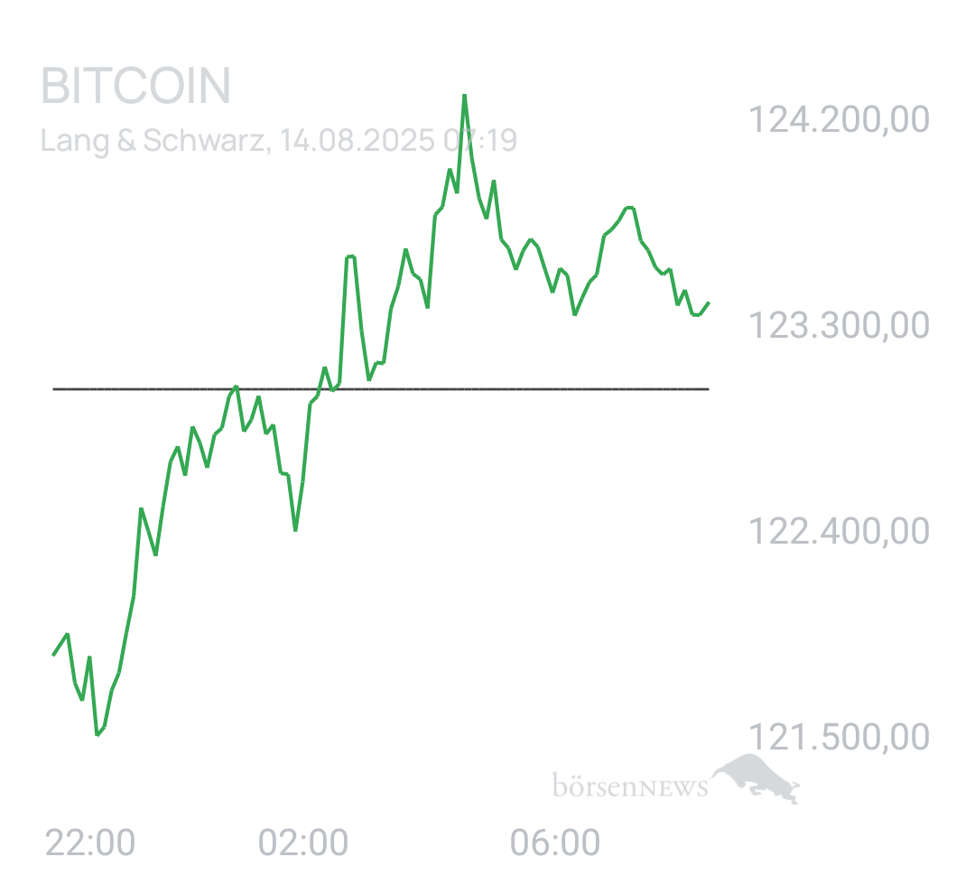 Benny80 Trading- und Aktien-Chat