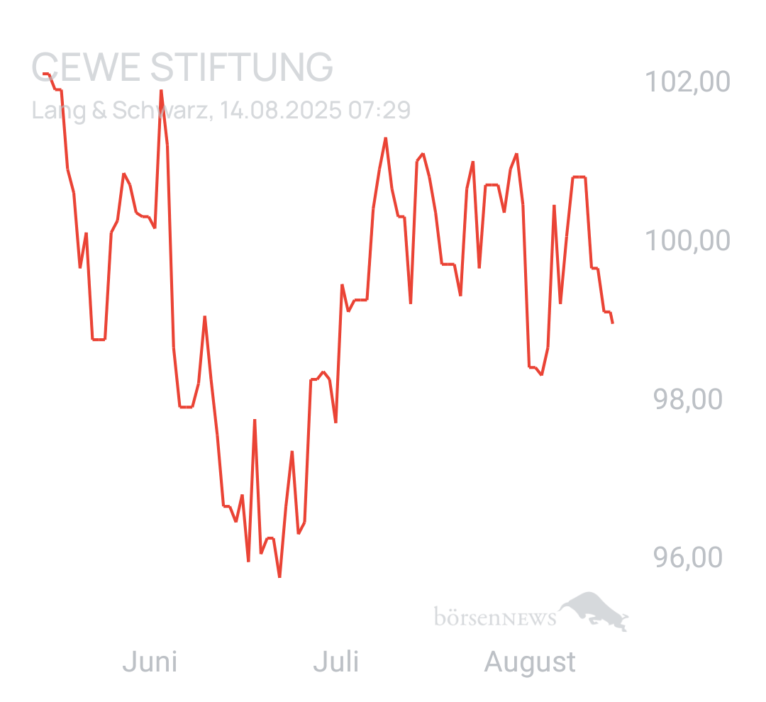 Benny80 Trading- und Aktien-Chat