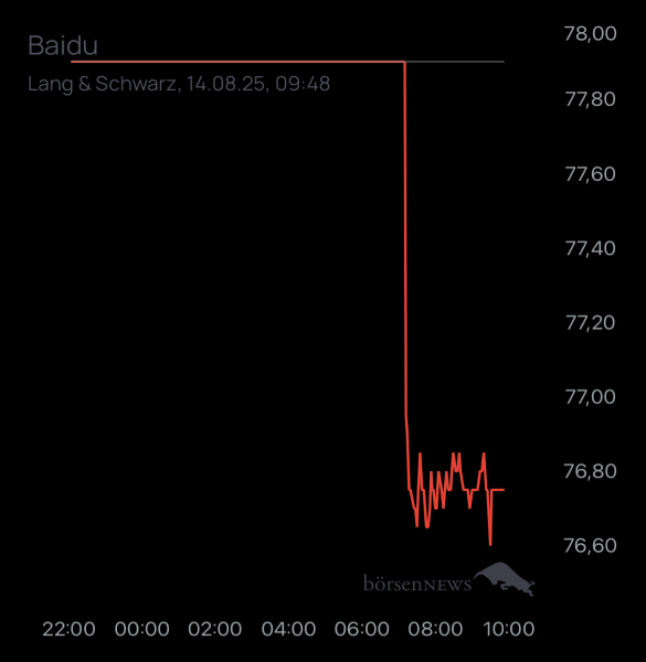 ÄffchenNotToGo Trading- und Aktien-Chat