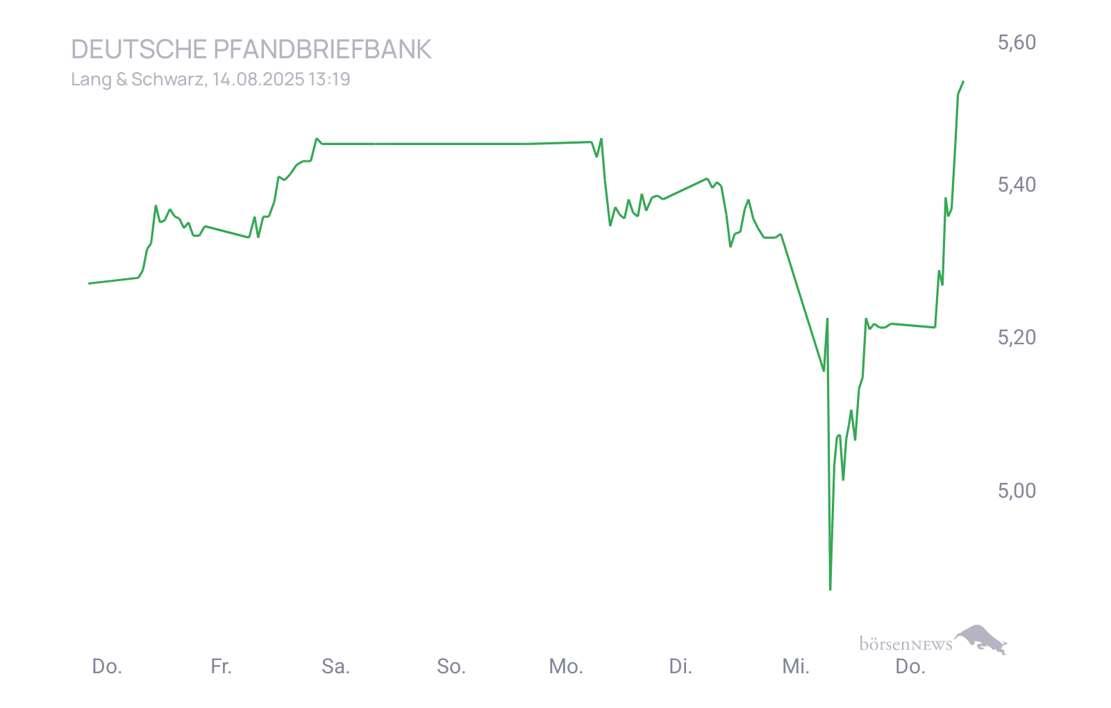 CHRRobin2 Trading- und Aktien-Chat