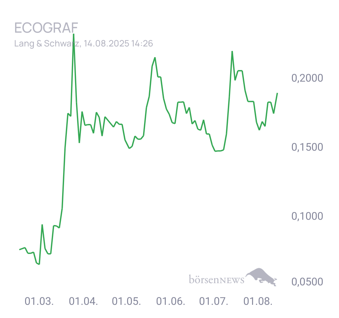 Fritzles EcoGraf