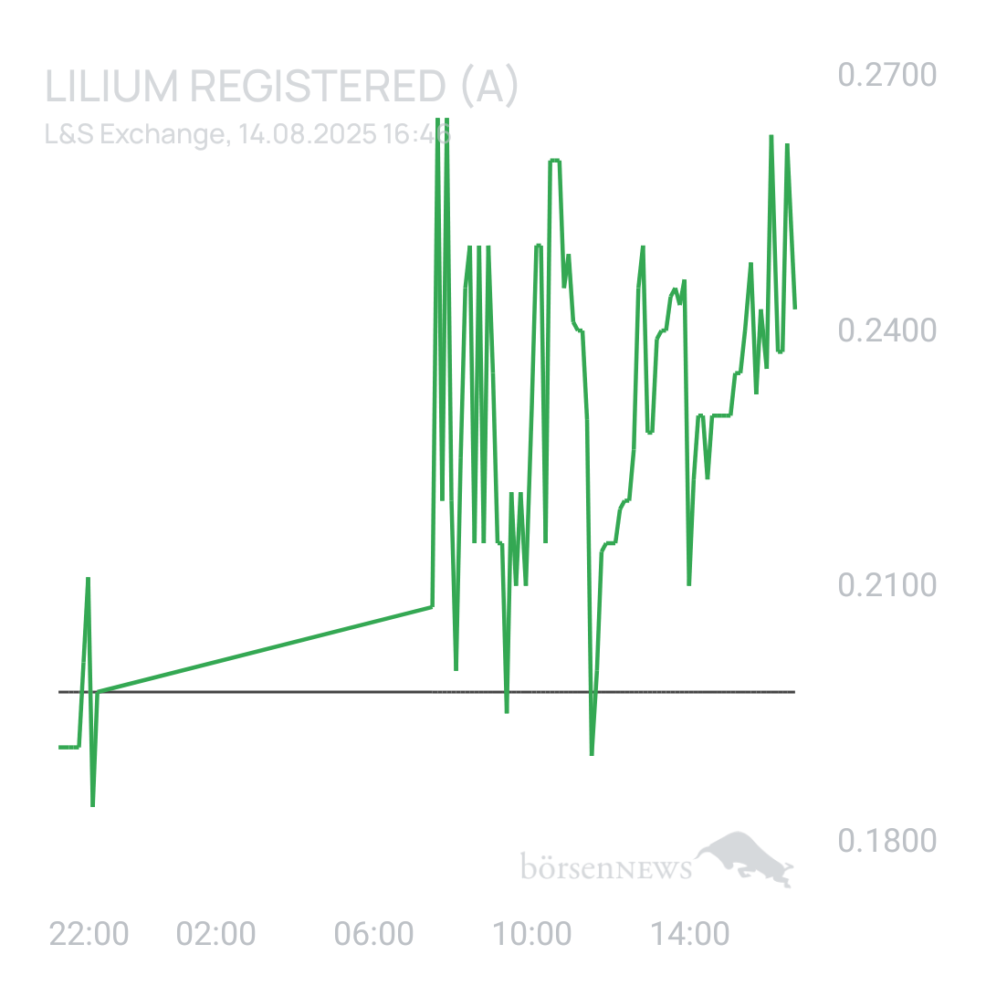 Sicher1 Lilium Aktie