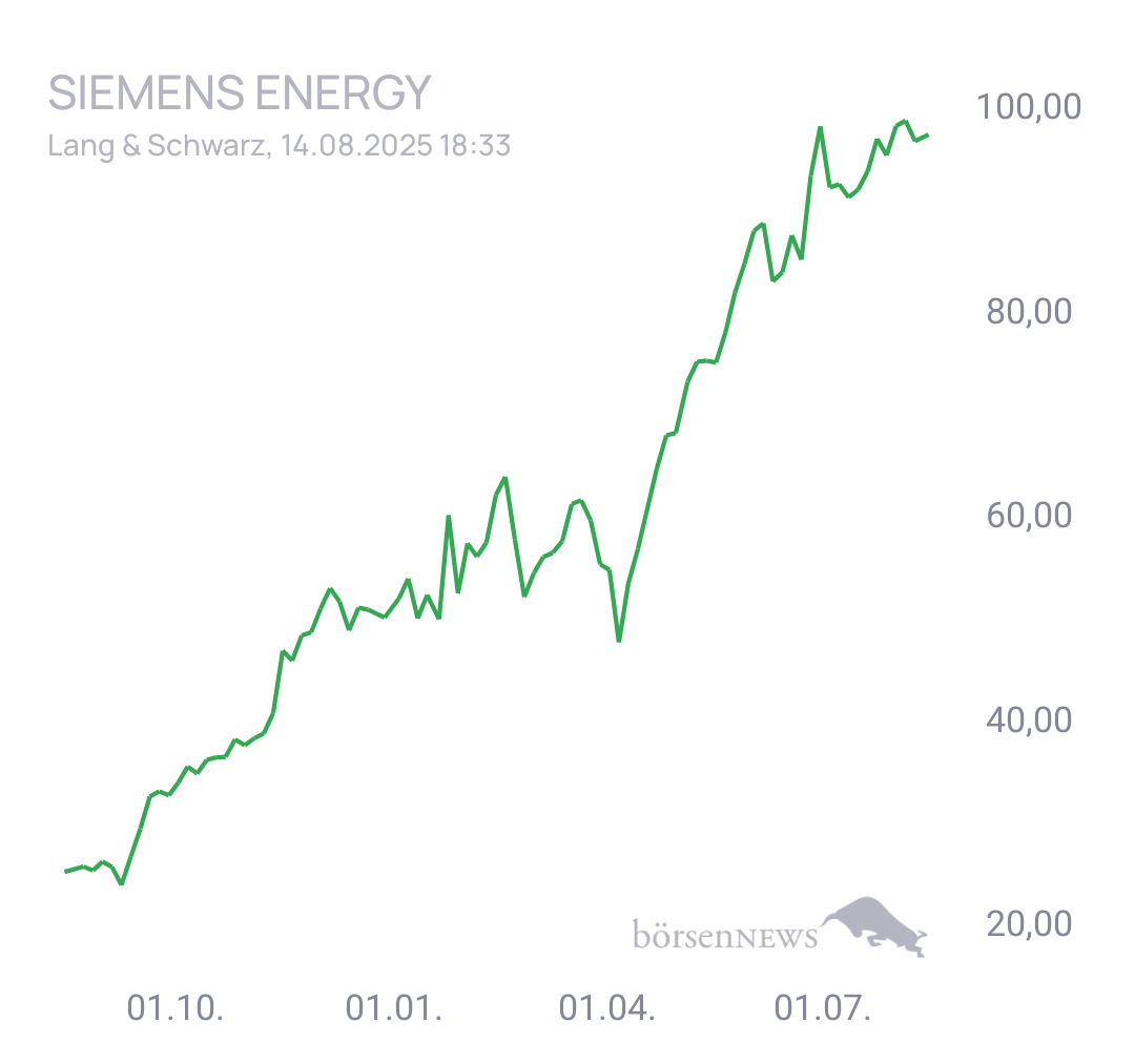 Fritzles Siemens Energy