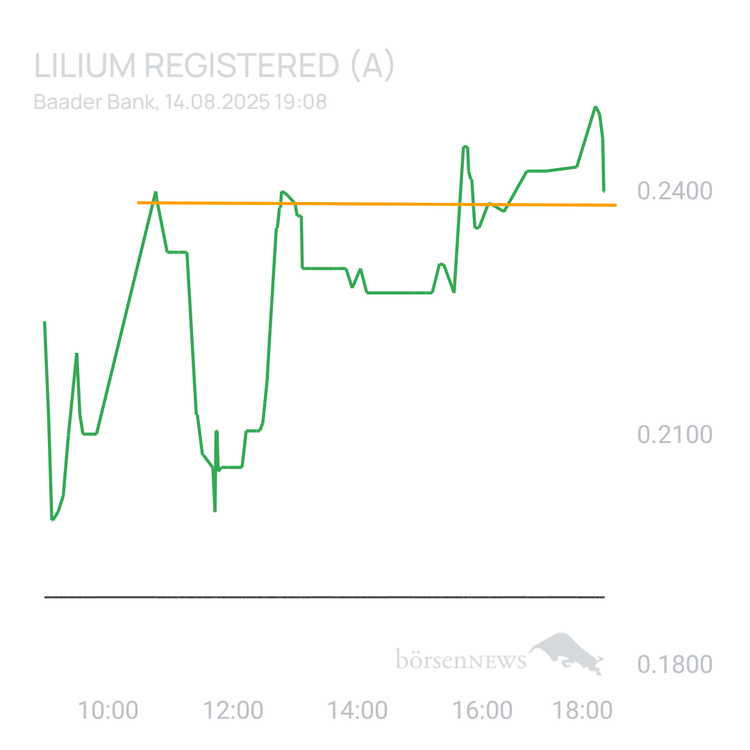Sicher1 Lilium Aktie