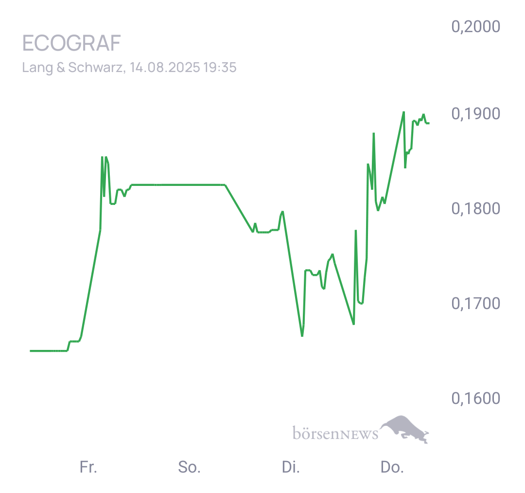 Fritzles EcoGraf