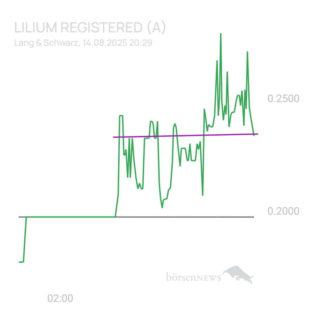 Sicher1 Lilium Aktie