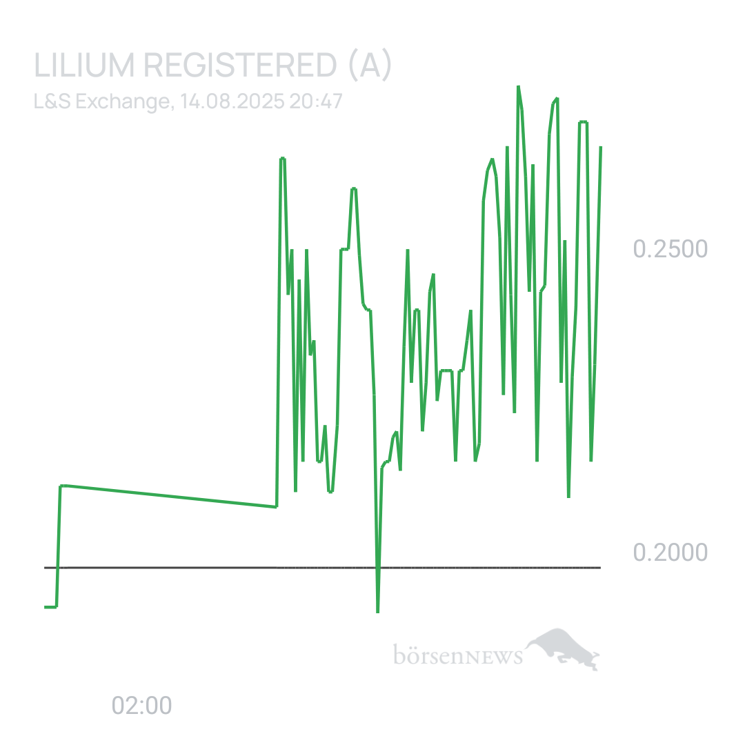 Sicher1 Lilium Aktie