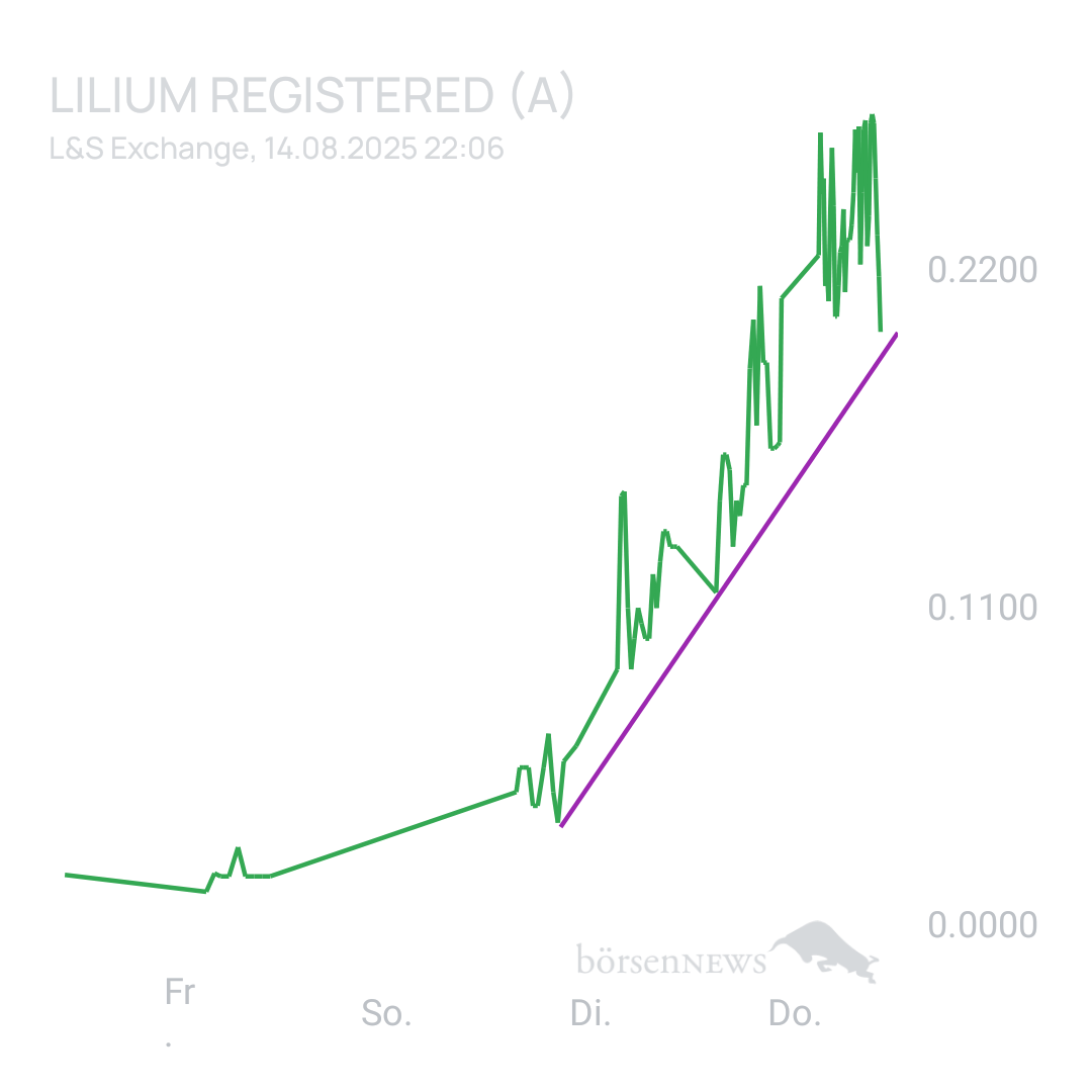 Sicher1 Lilium Aktie