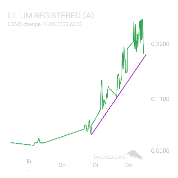 Sicher1 Lilium Aktie