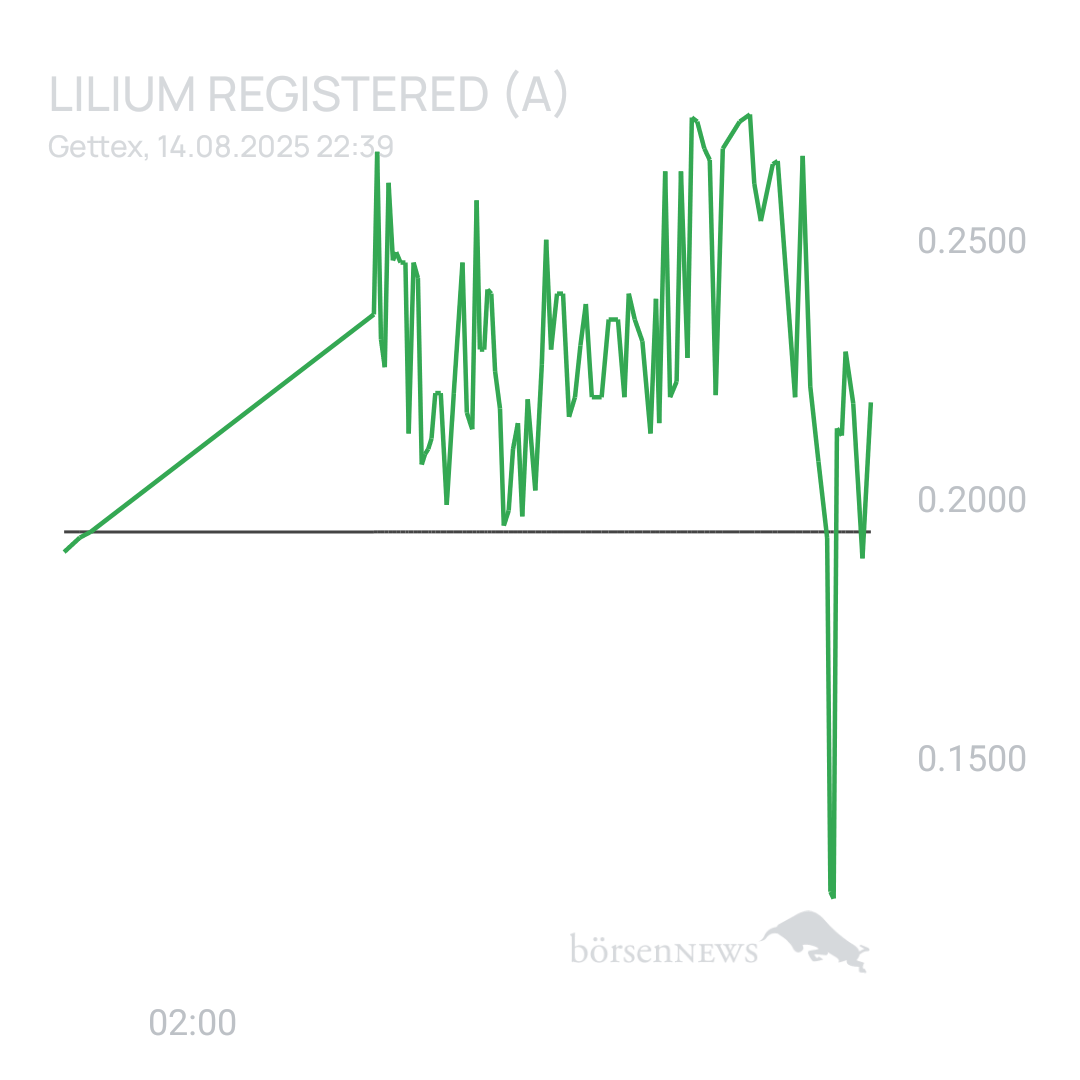 Sicher1 Lilium Aktie