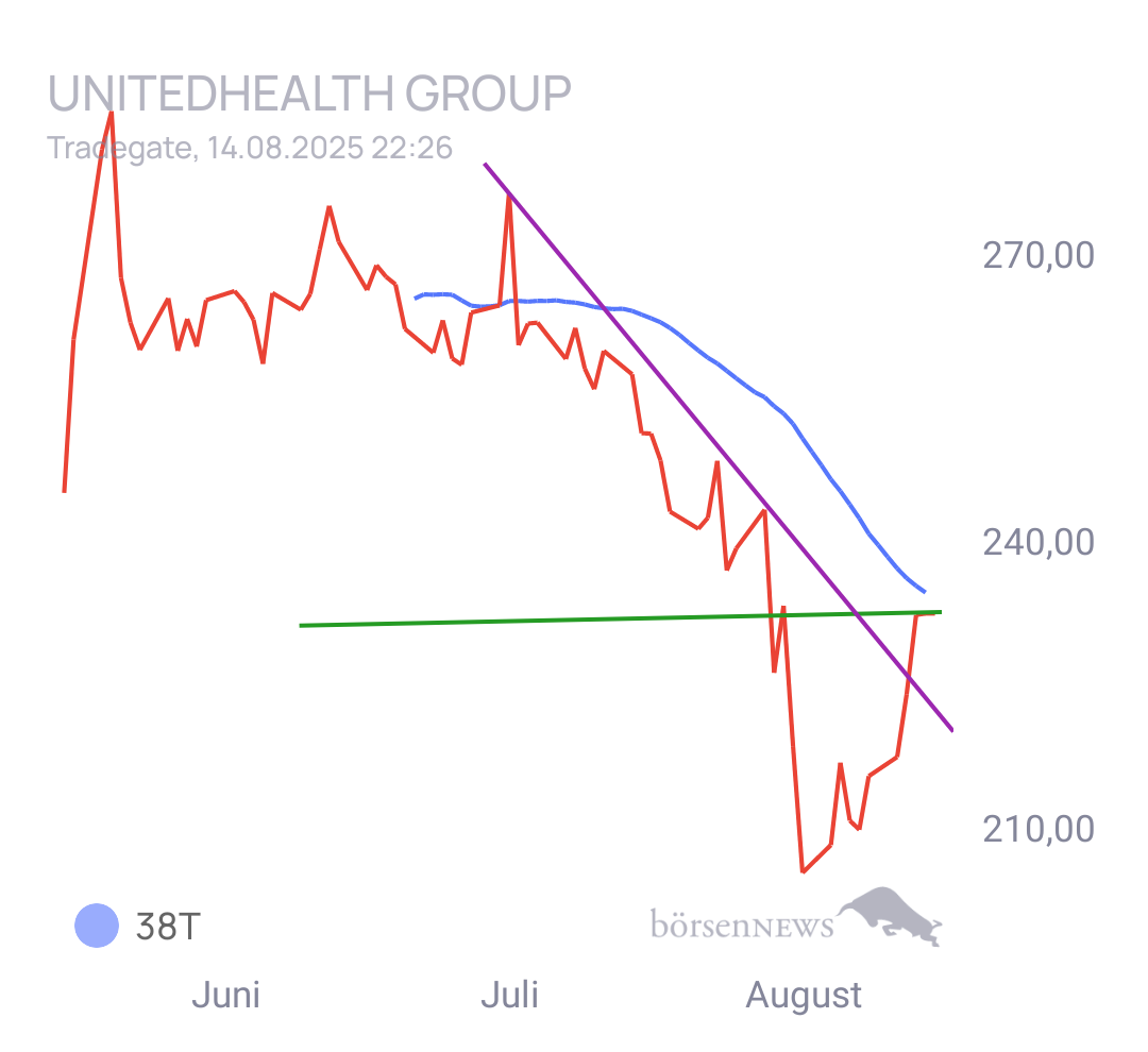 Gorby Ideen zu Ausbrüche, Abpraller, mögliche Einstiege