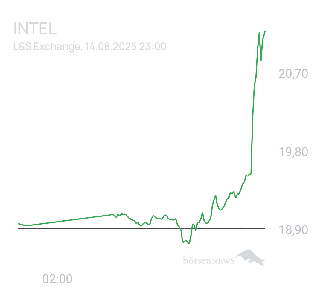 Benny80 Trading- und Aktien-Chat